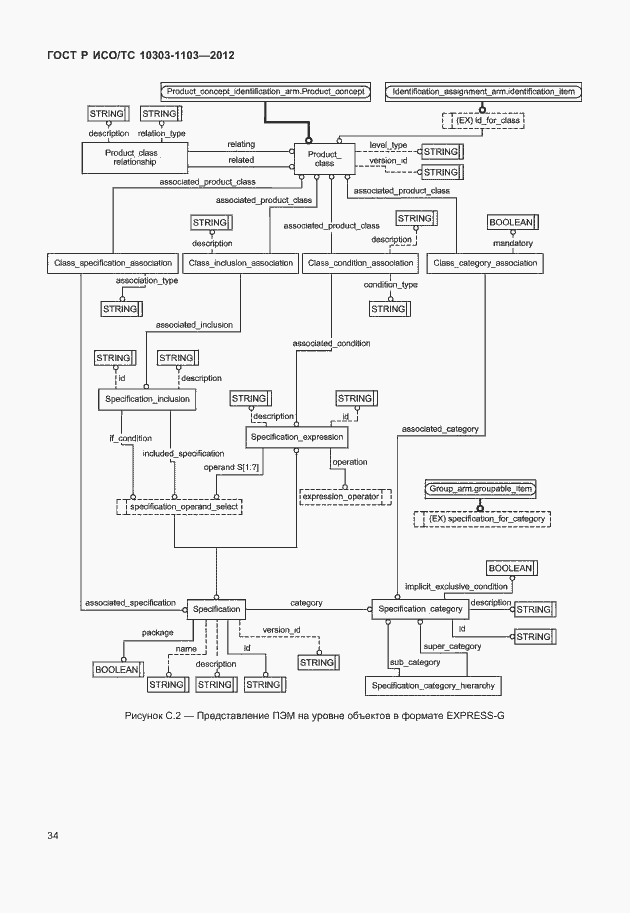 Страница 38 ГОСТ Р ИСО/ТС 10303-1103-2012