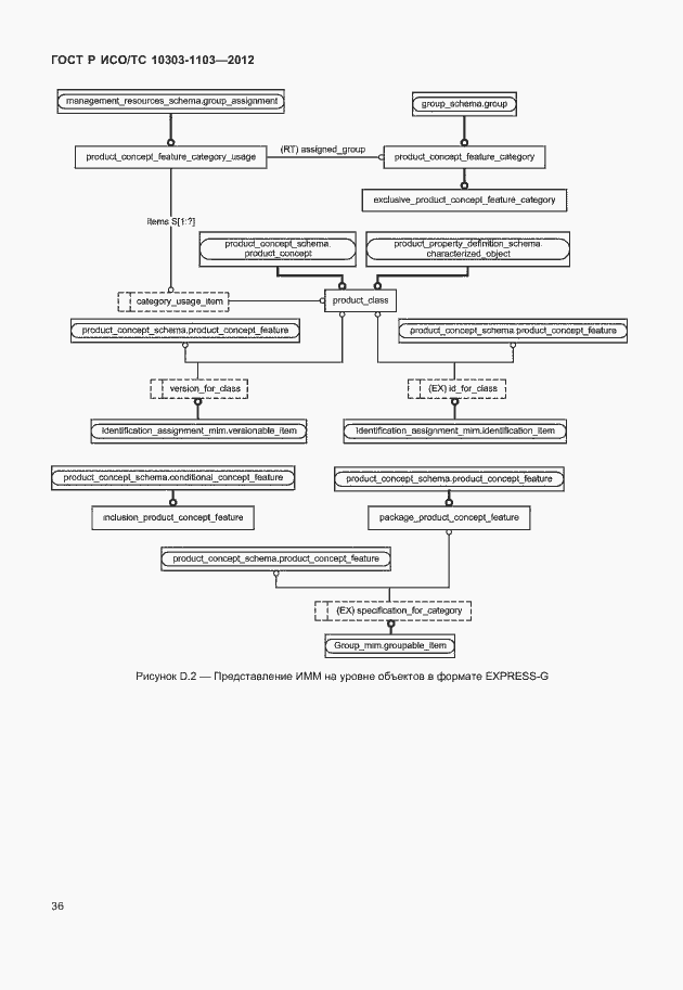 Страница 40 ГОСТ Р ИСО/ТС 10303-1103-2012