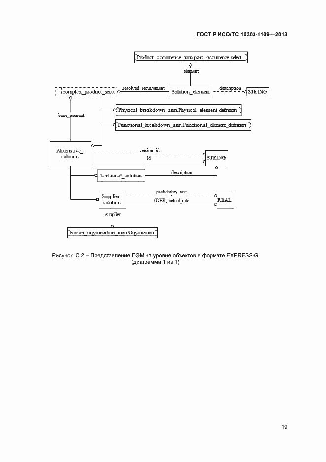 Страница 23 ГОСТ Р ИСО/ТС 10303-1109-2013