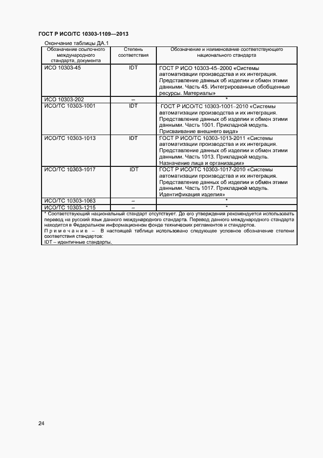 Страница 28 ГОСТ Р ИСО/ТС 10303-1109-2013