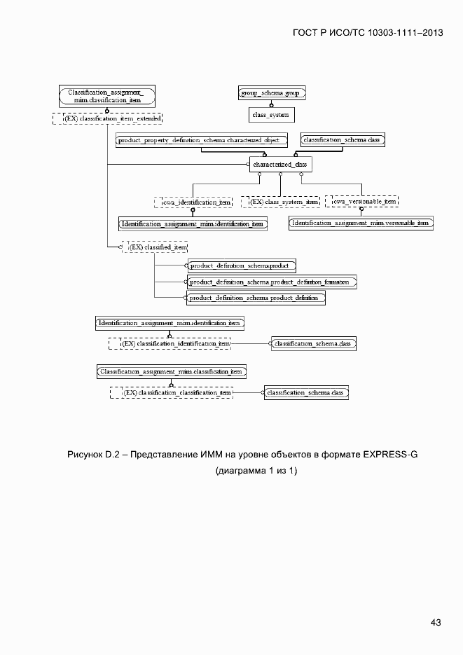 Страница 51 ГОСТ Р ИСО/ТС 10303-1111-2013