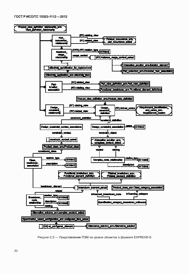 Страница 36 ГОСТ Р ИСО/ТС 10303-1112-2012