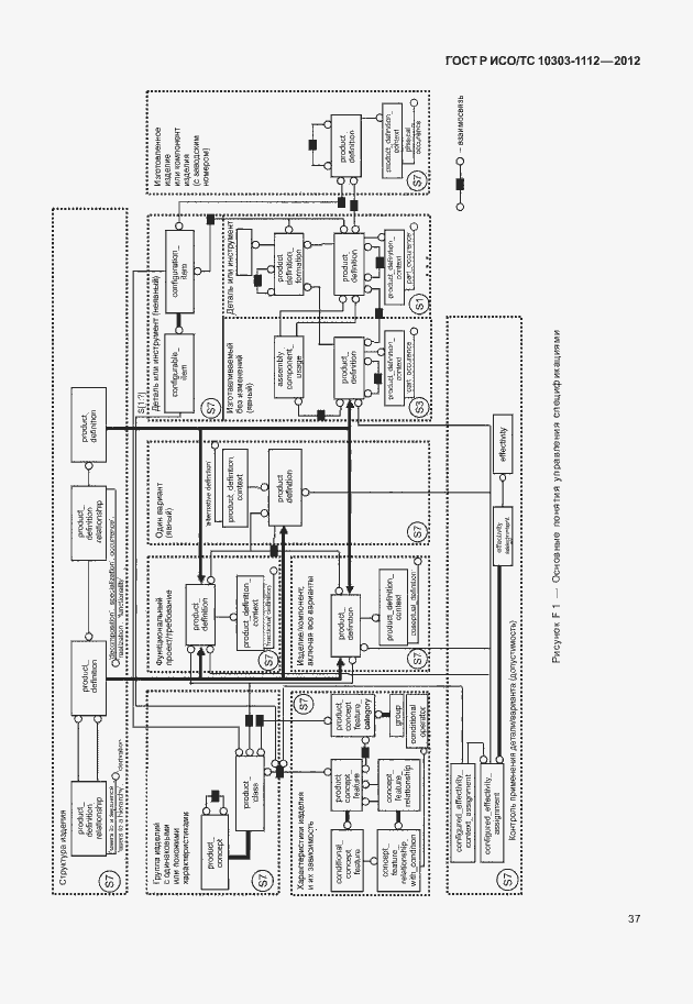 Страница 41 ГОСТ Р ИСО/ТС 10303-1112-2012
