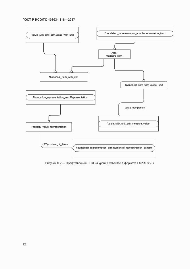 Страница 16 ГОСТ Р ИСО/ТС 10303-1118-2017