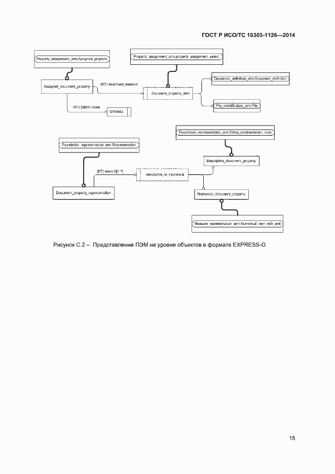Страница 18 ГОСТ Р ИСО/ТС 10303-1126-2014
