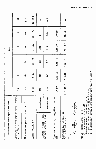 Страница 3 ГОСТ 5627-87