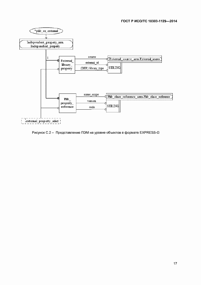 Страница 20 ГОСТ Р ИСО/ТС 10303-1129-2014
