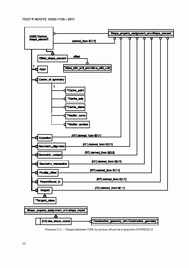 Страница 26 ГОСТ Р ИСО/ТС 10303-1130-2017
