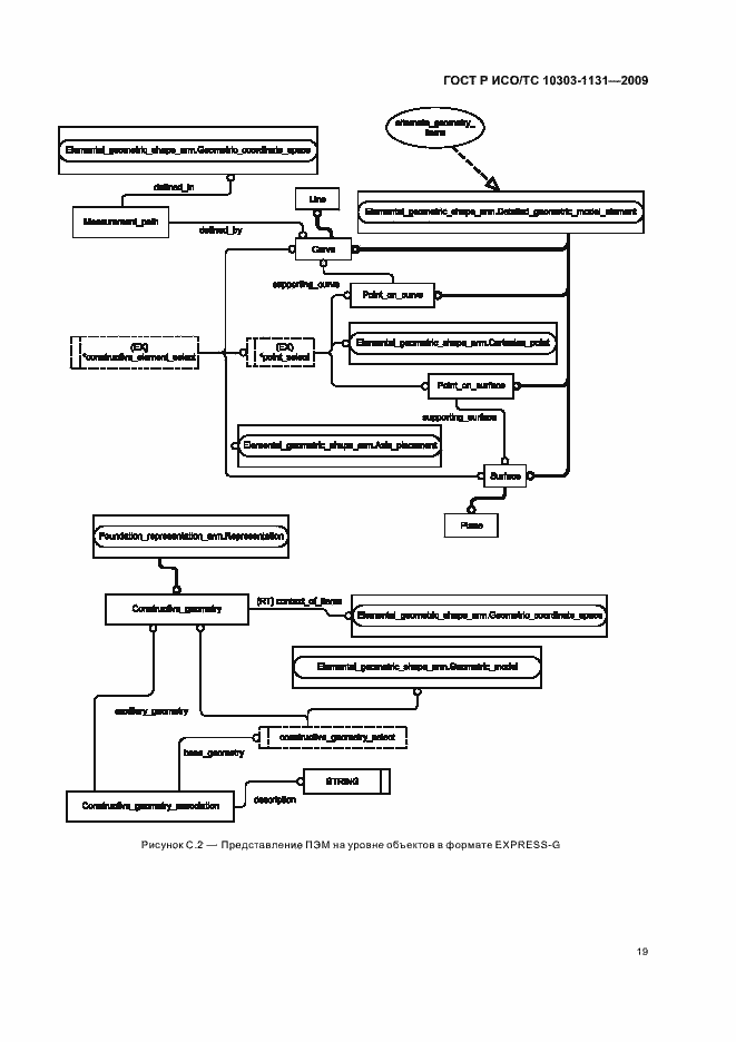 Страница 23 ГОСТ Р ИСО/ТС 10303-1131-2009