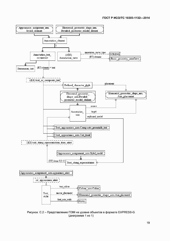 Страница 22 ГОСТ Р ИСО/ТС 10303-1132-2014