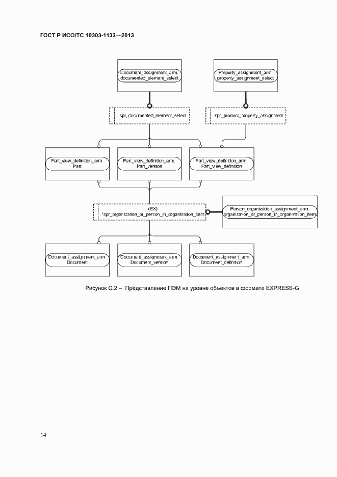 Страница 17 ГОСТ Р ИСО/ТС 10303-1133-2013