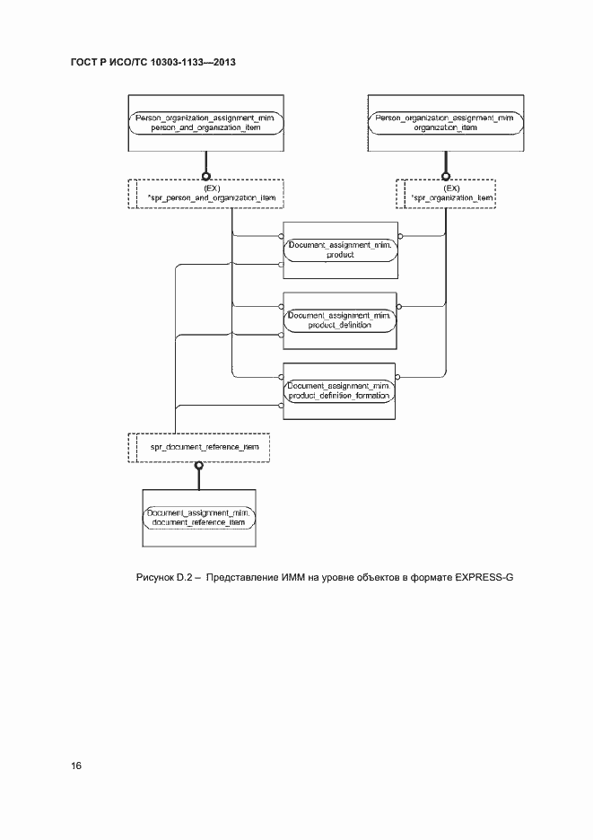 Страница 19 ГОСТ Р ИСО/ТС 10303-1133-2013
