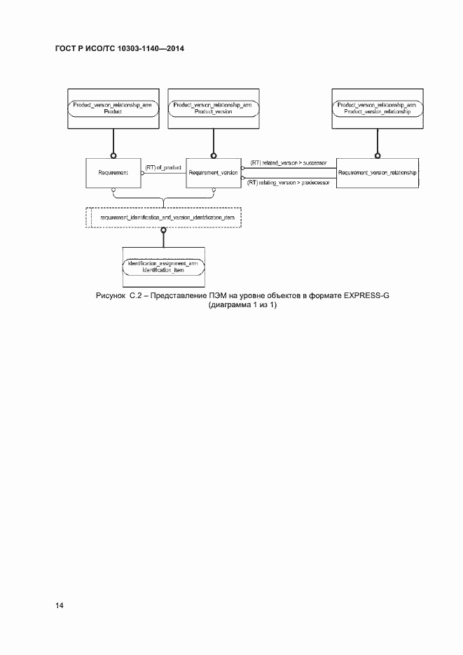 Страница 17 ГОСТ Р ИСО/ТС 10303-1140-2014