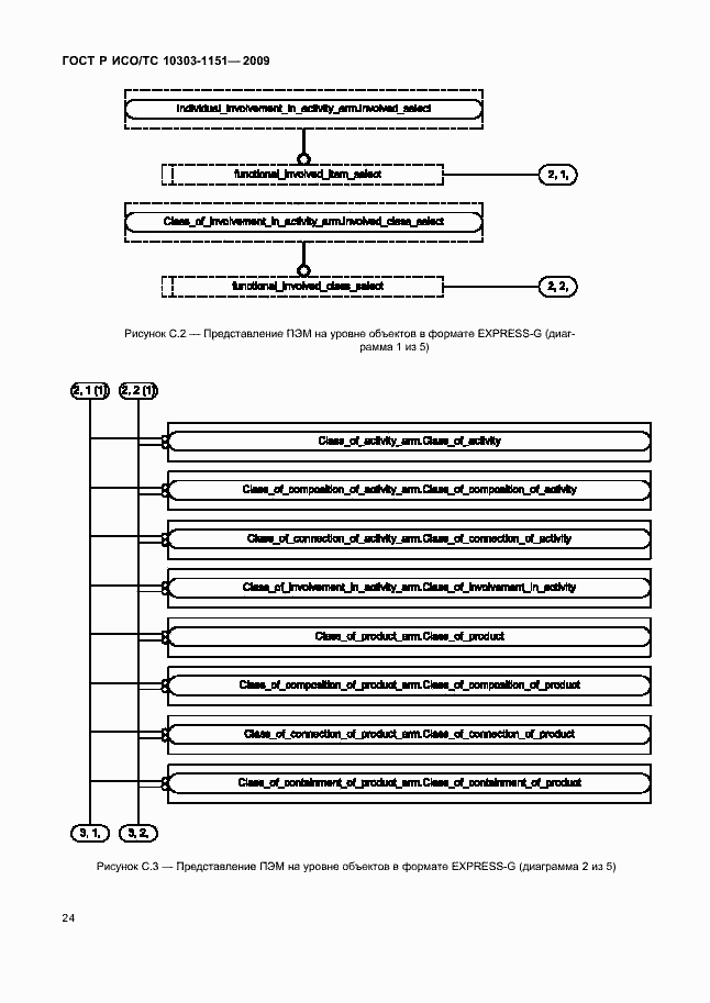 Страница 28 ГОСТ Р ИСО/ТС 10303-1151-2009