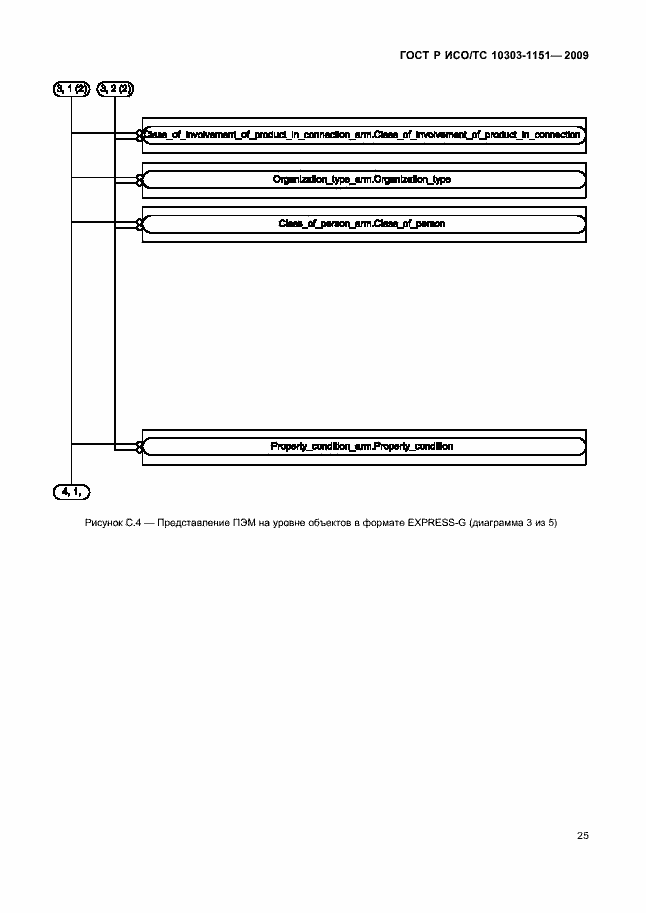 Страница 29 ГОСТ Р ИСО/ТС 10303-1151-2009