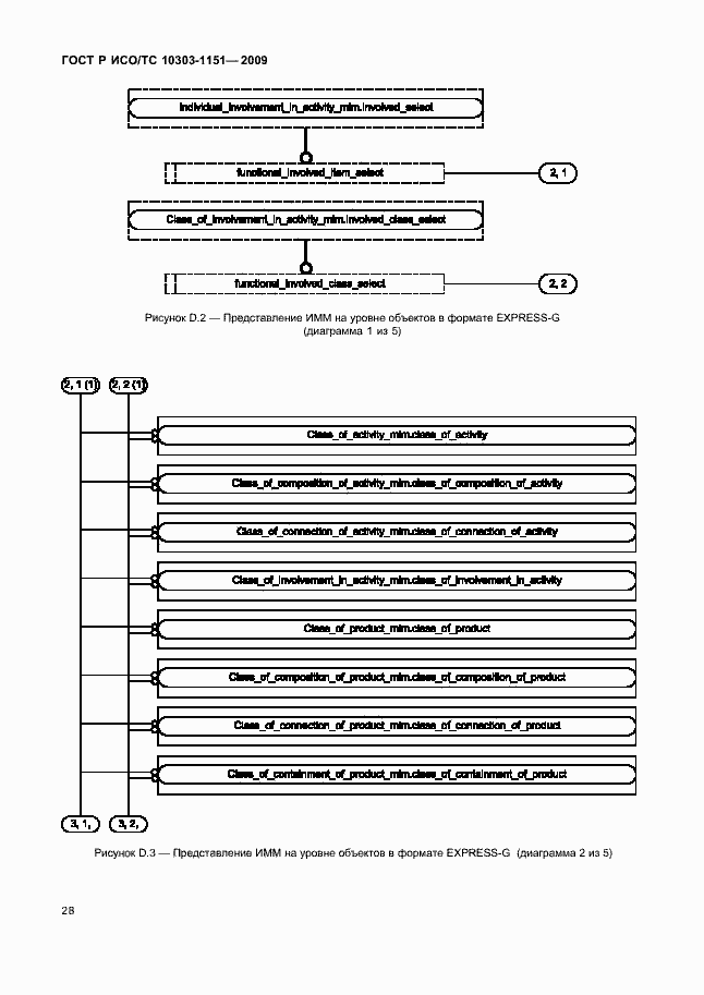 Страница 32 ГОСТ Р ИСО/ТС 10303-1151-2009