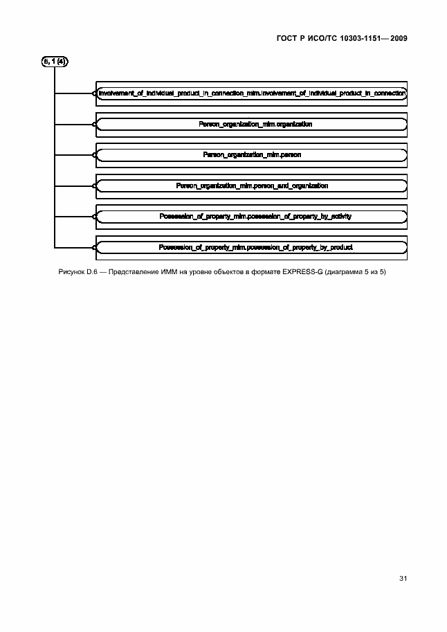 Страница 35 ГОСТ Р ИСО/ТС 10303-1151-2009