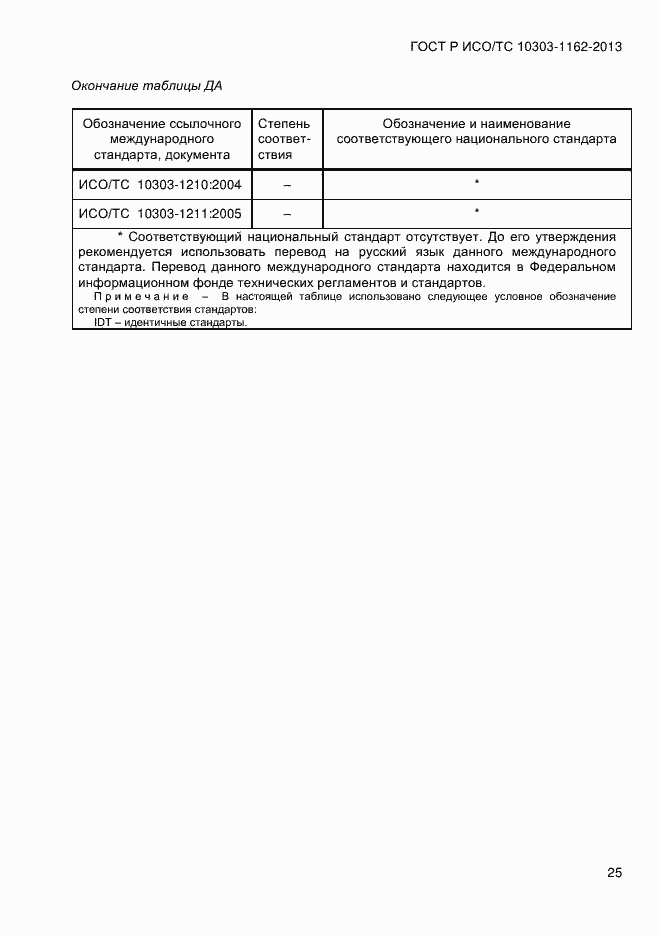 Страница 31 ГОСТ Р ИСО/ТС 10303-1162-2013