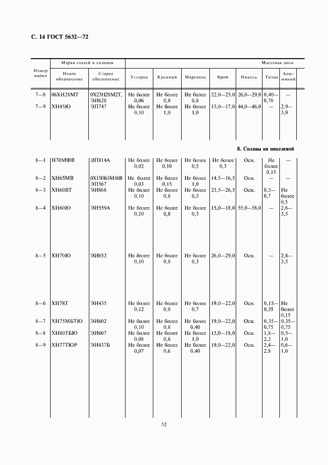 Страница 16 ГОСТ 5632-72