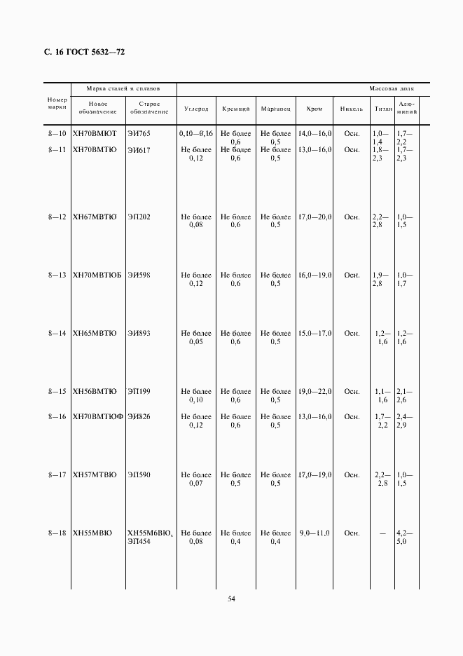 Страница 18 ГОСТ 5632-72