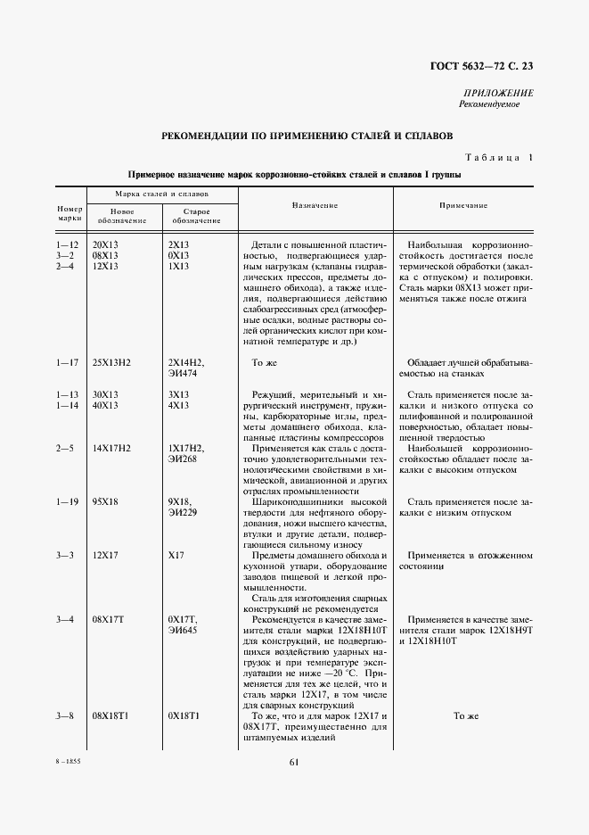 Страница 25 ГОСТ 5632-72