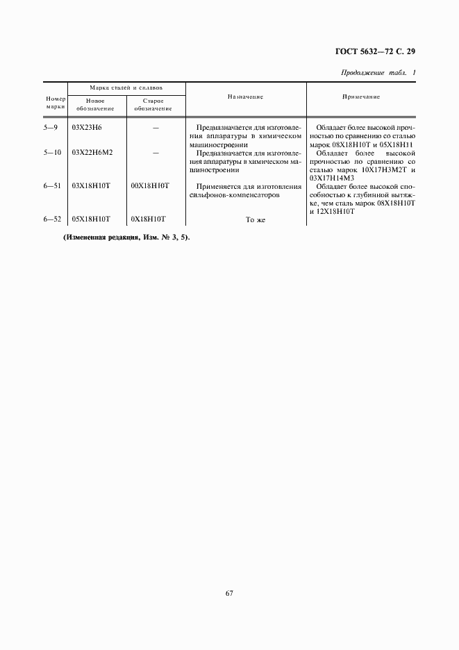 Страница 31 ГОСТ 5632-72