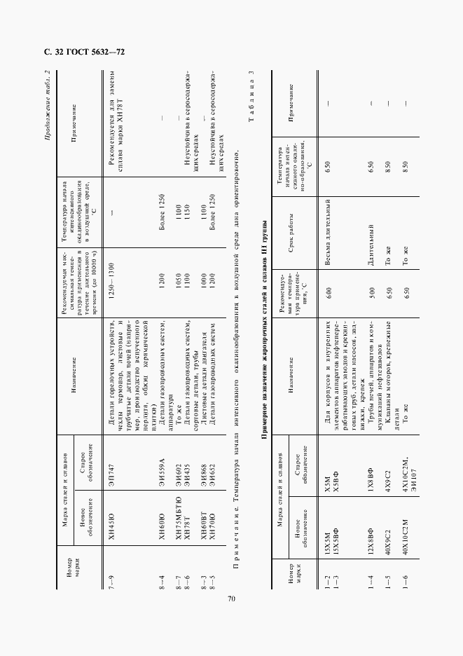 Страница 34 ГОСТ 5632-72