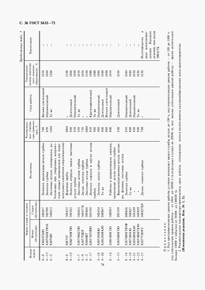 Страница 38 ГОСТ 5632-72