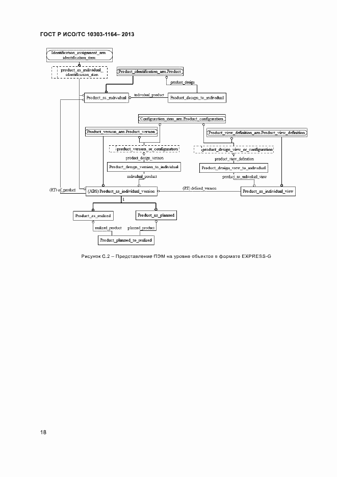 Страница 21 ГОСТ Р ИСО/ТС 10303-1164-2013