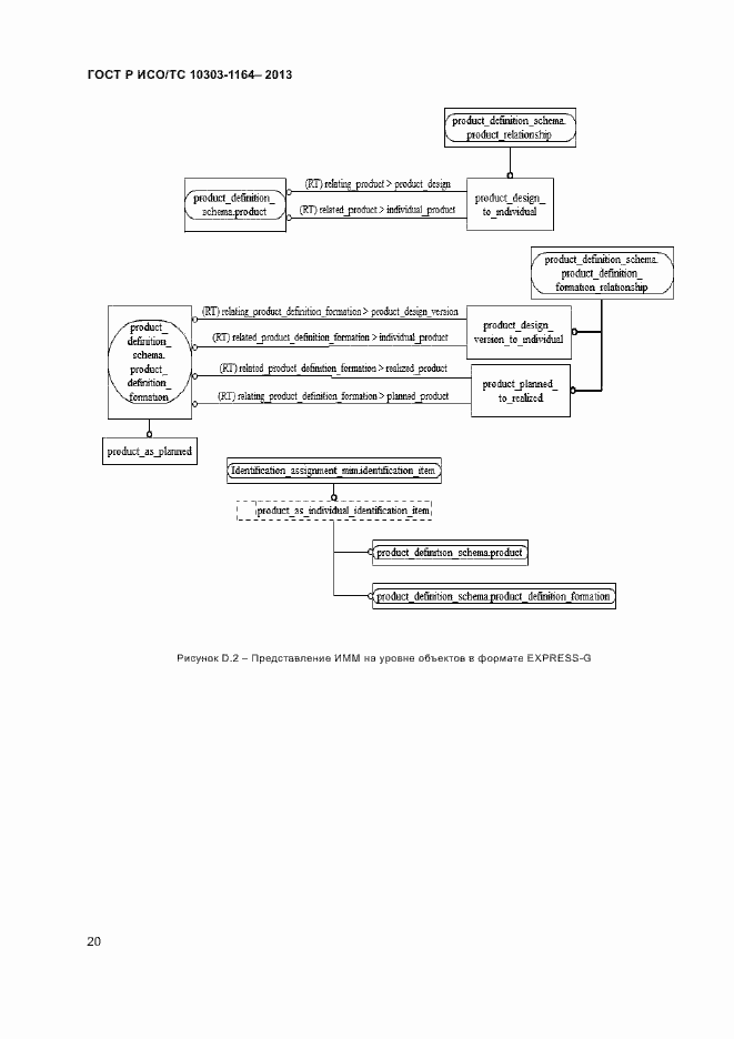 Страница 23 ГОСТ Р ИСО/ТС 10303-1164-2013