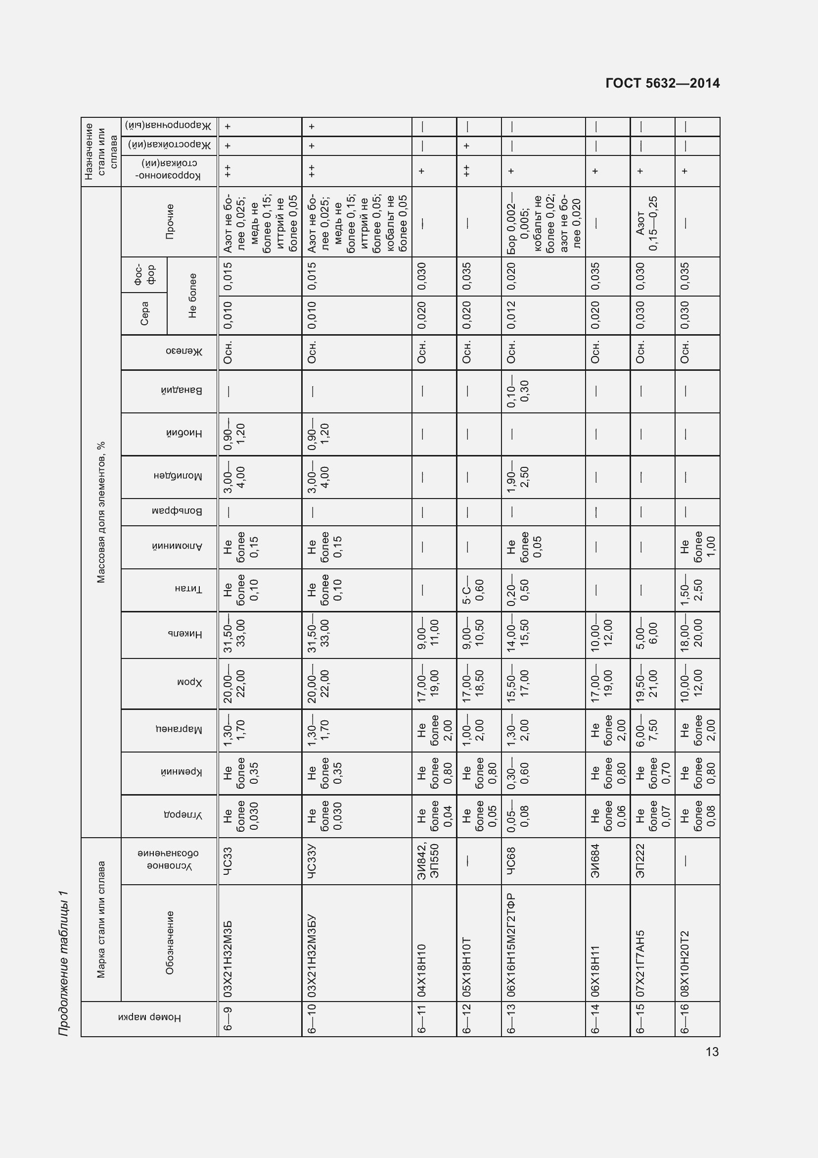 Страница 18 ГОСТ 5632-2014