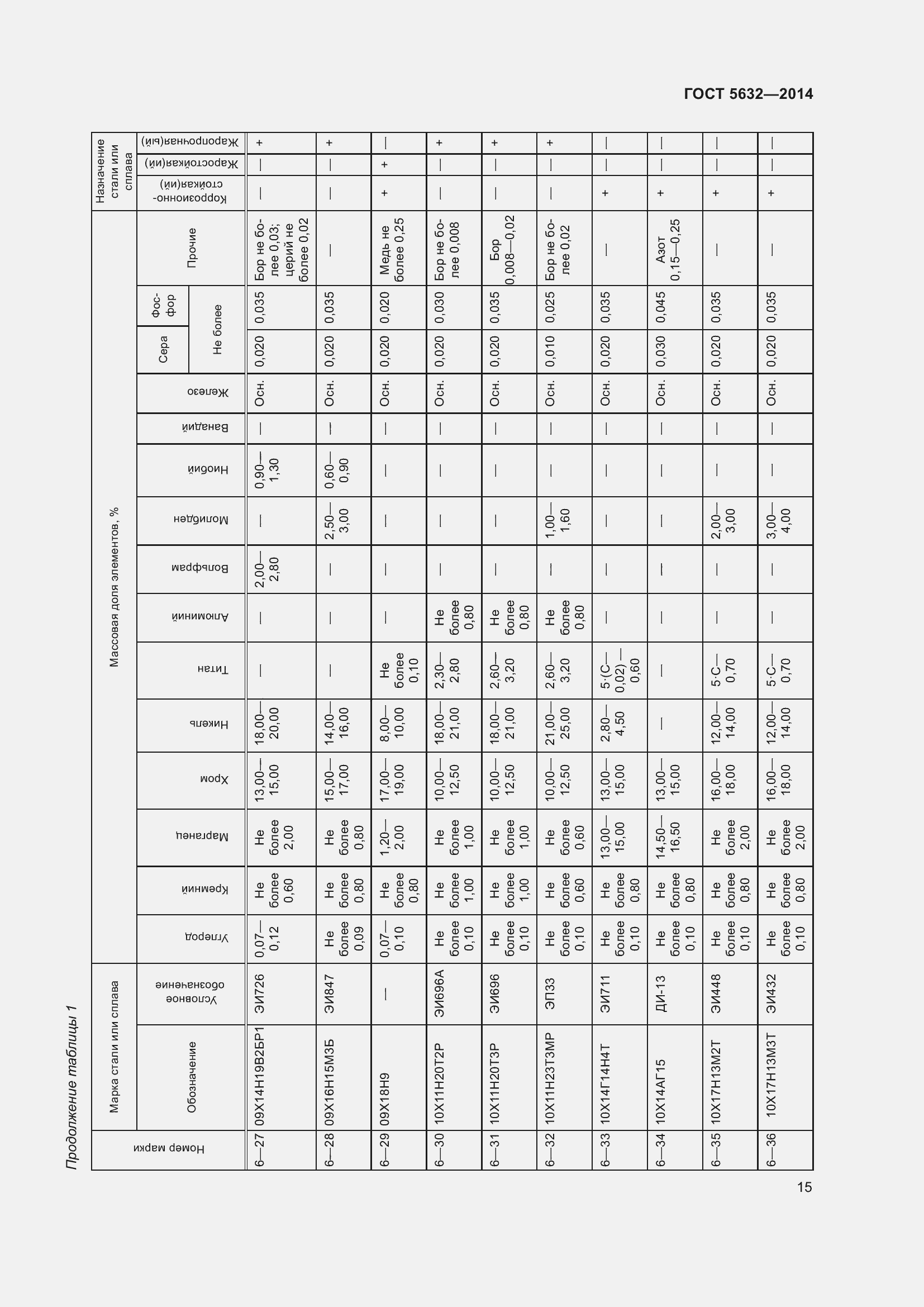 Страница 20 ГОСТ 5632-2014