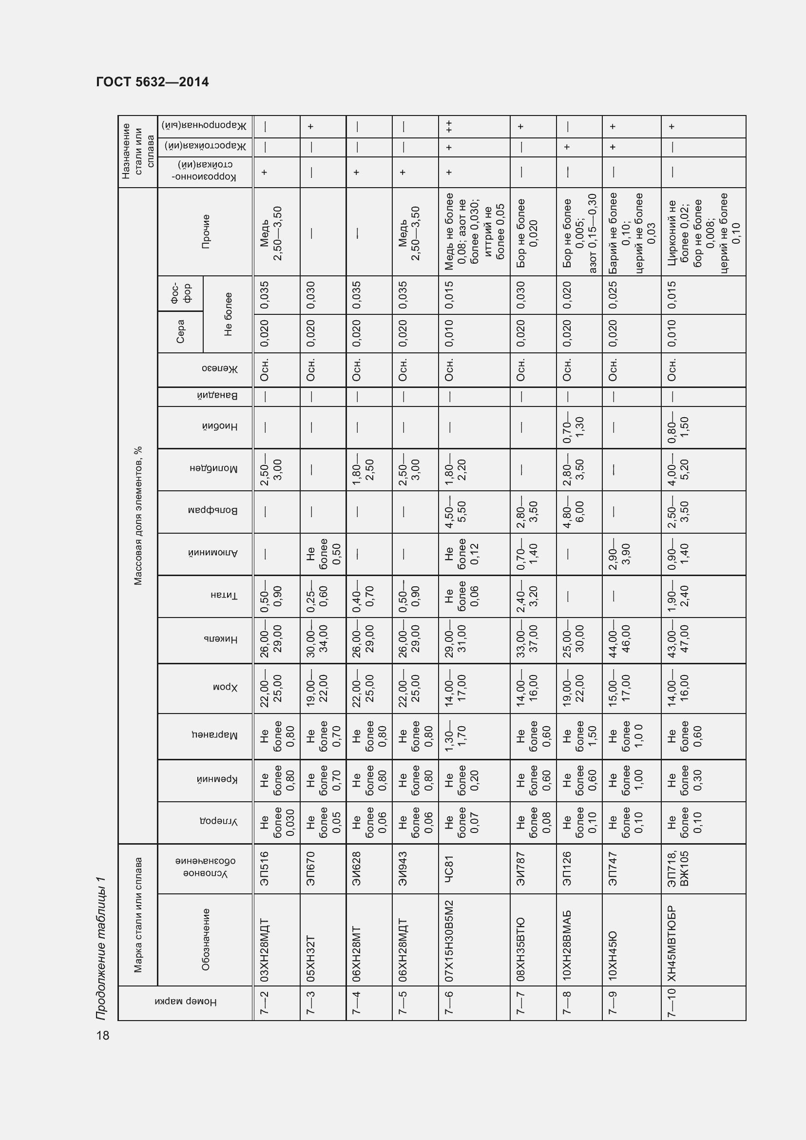 Страница 23 ГОСТ 5632-2014