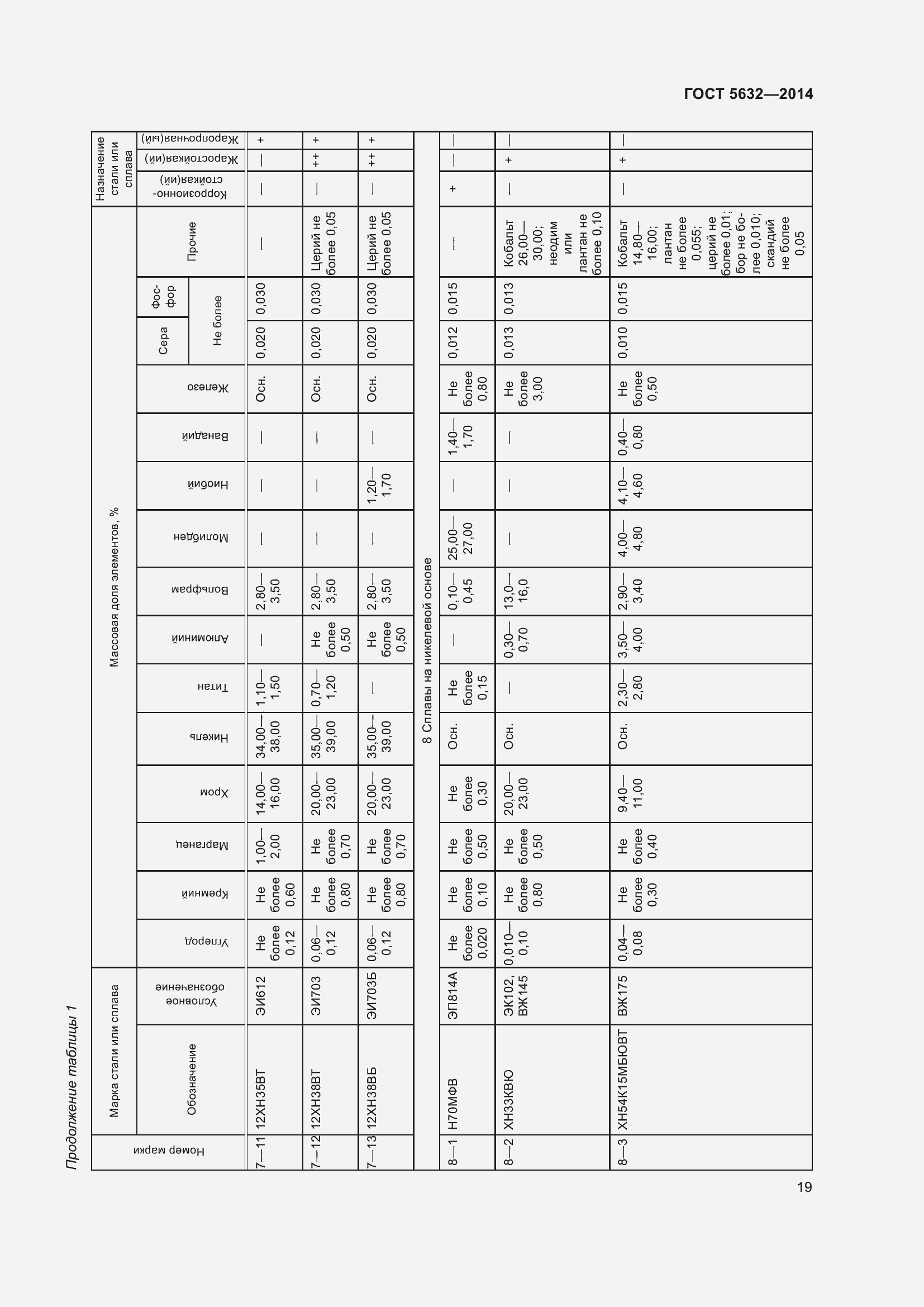 Страница 24 ГОСТ 5632-2014