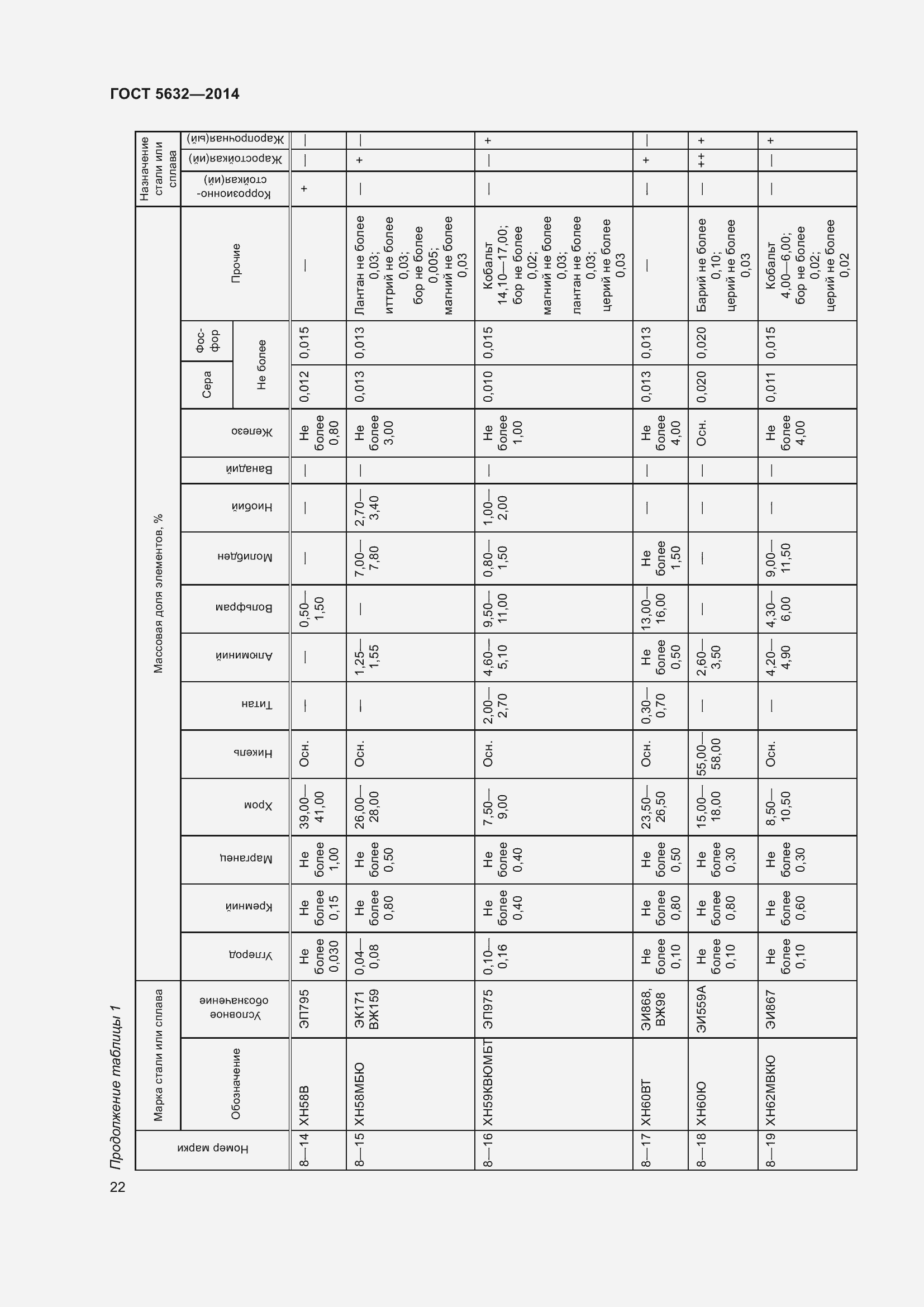 Страница 27 ГОСТ 5632-2014