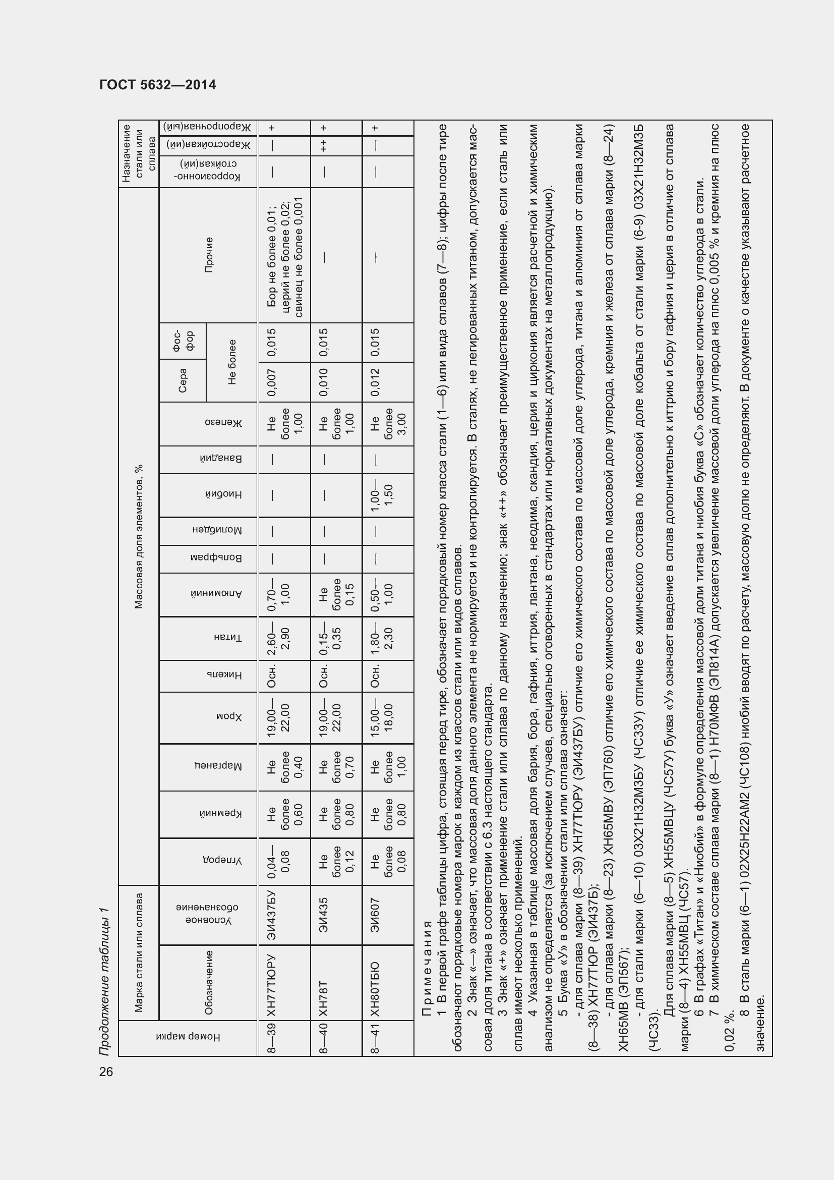Страница 31 ГОСТ 5632-2014