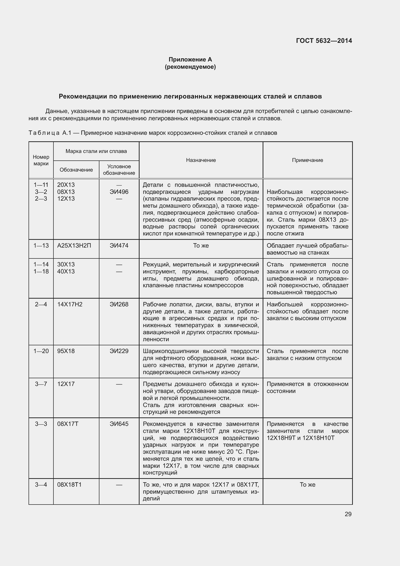 Страница 34 ГОСТ 5632-2014