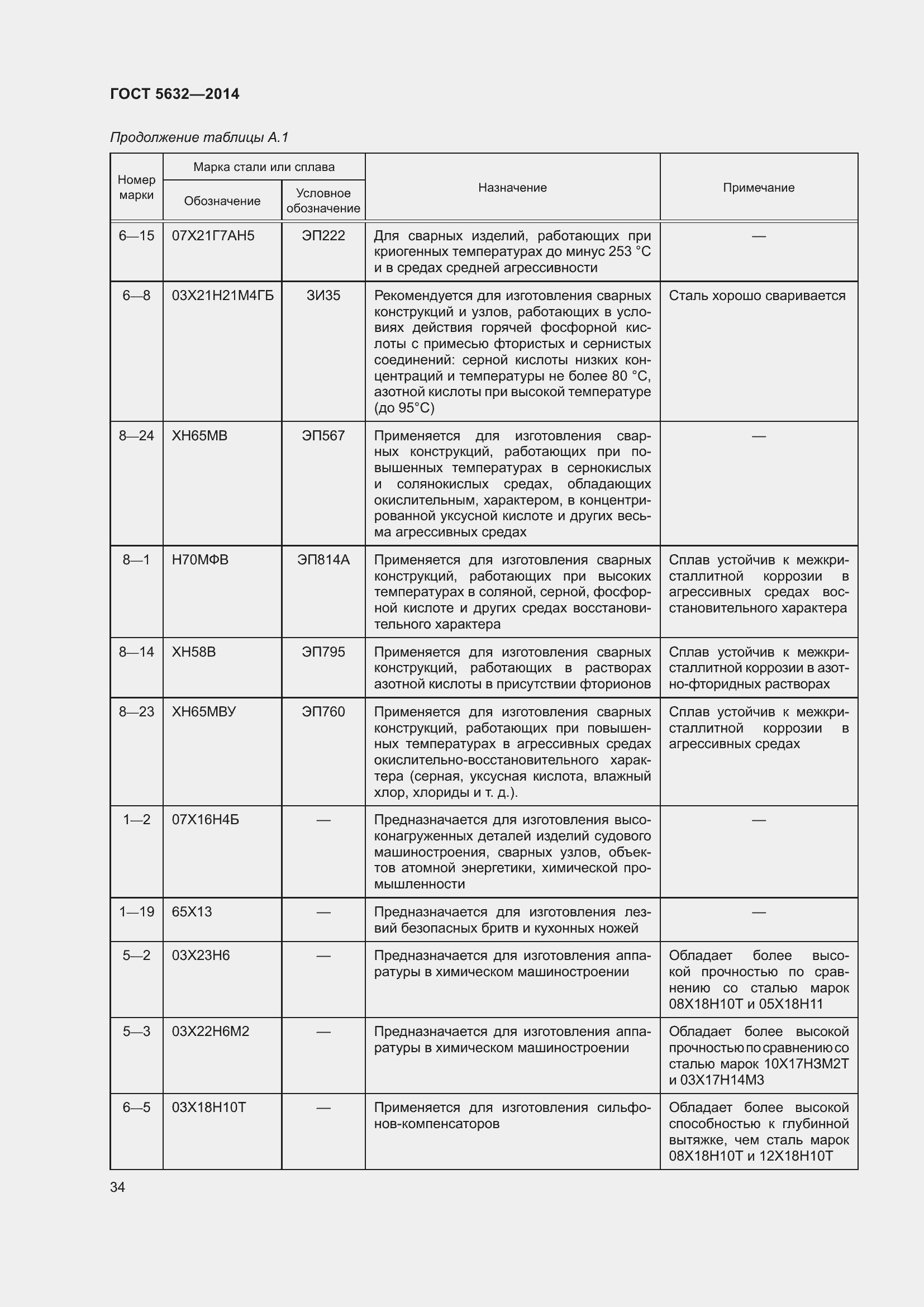 Страница 39 ГОСТ 5632-2014