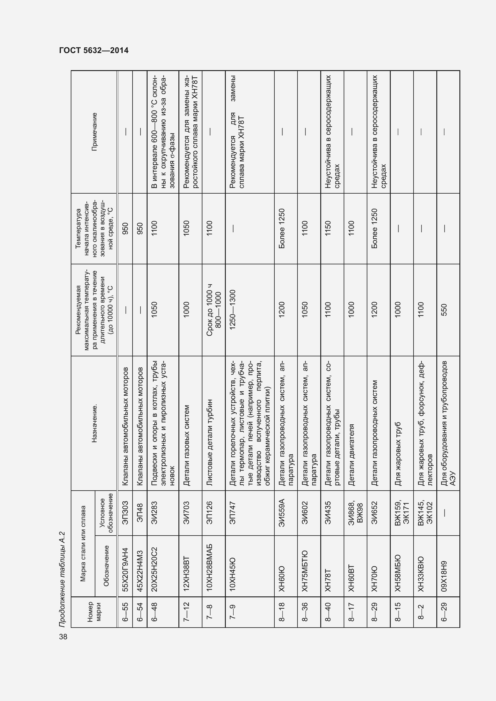 Страница 43 ГОСТ 5632-2014