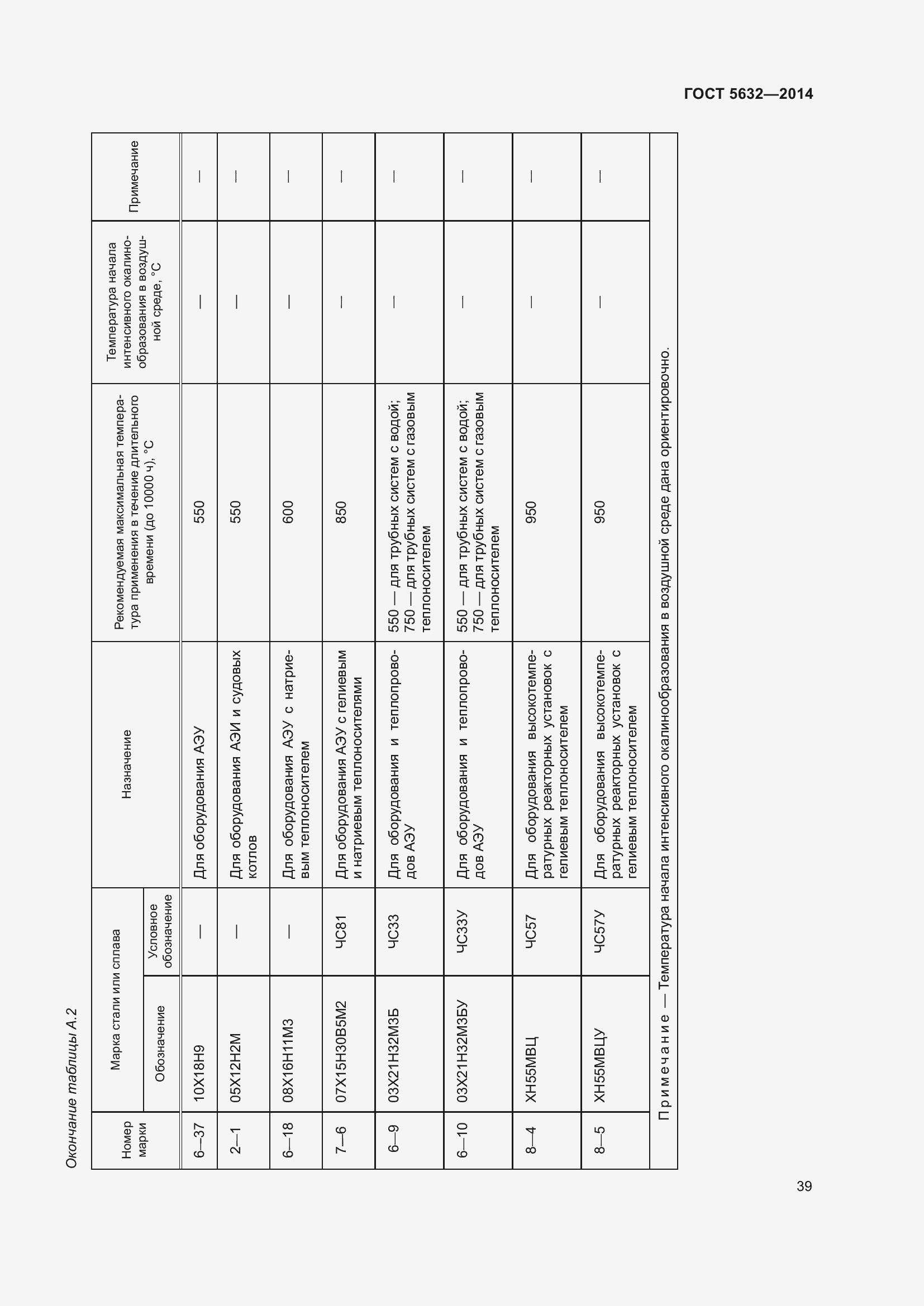 Страница 44 ГОСТ 5632-2014