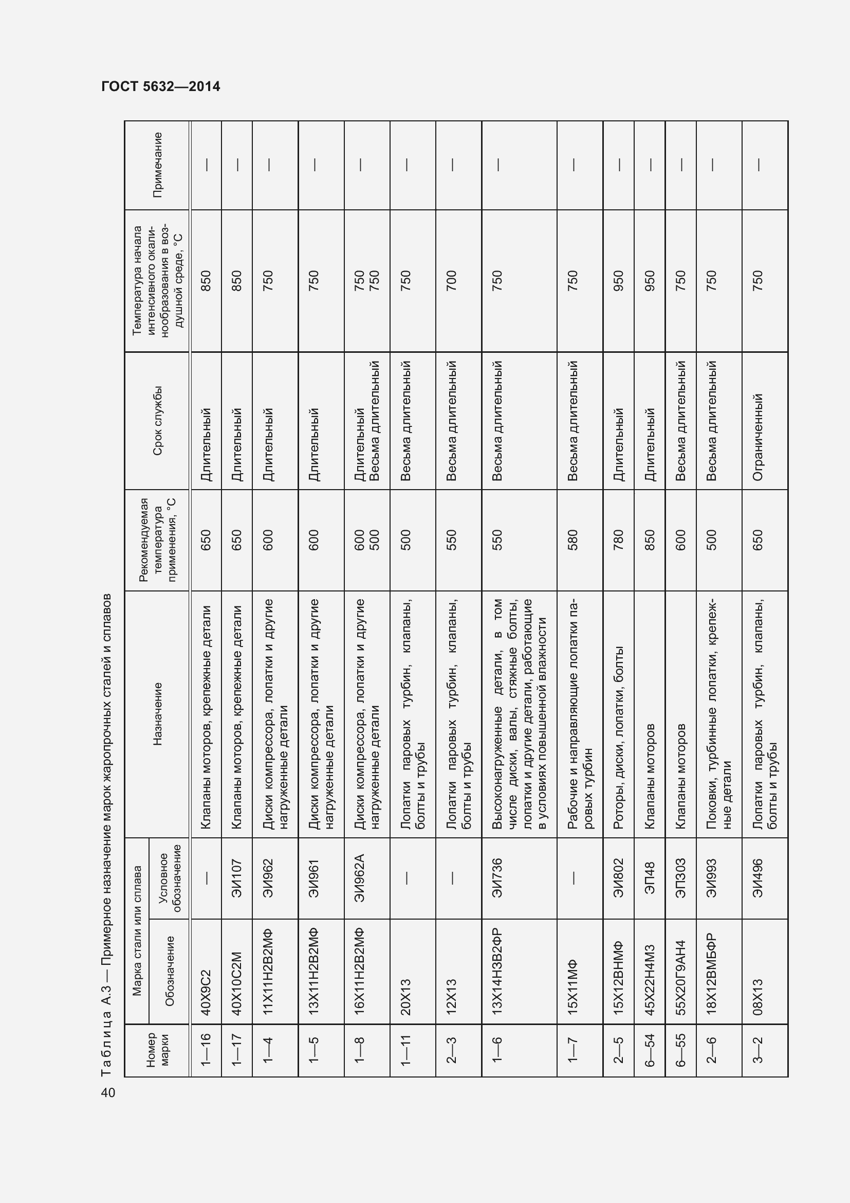 Страница 45 ГОСТ 5632-2014