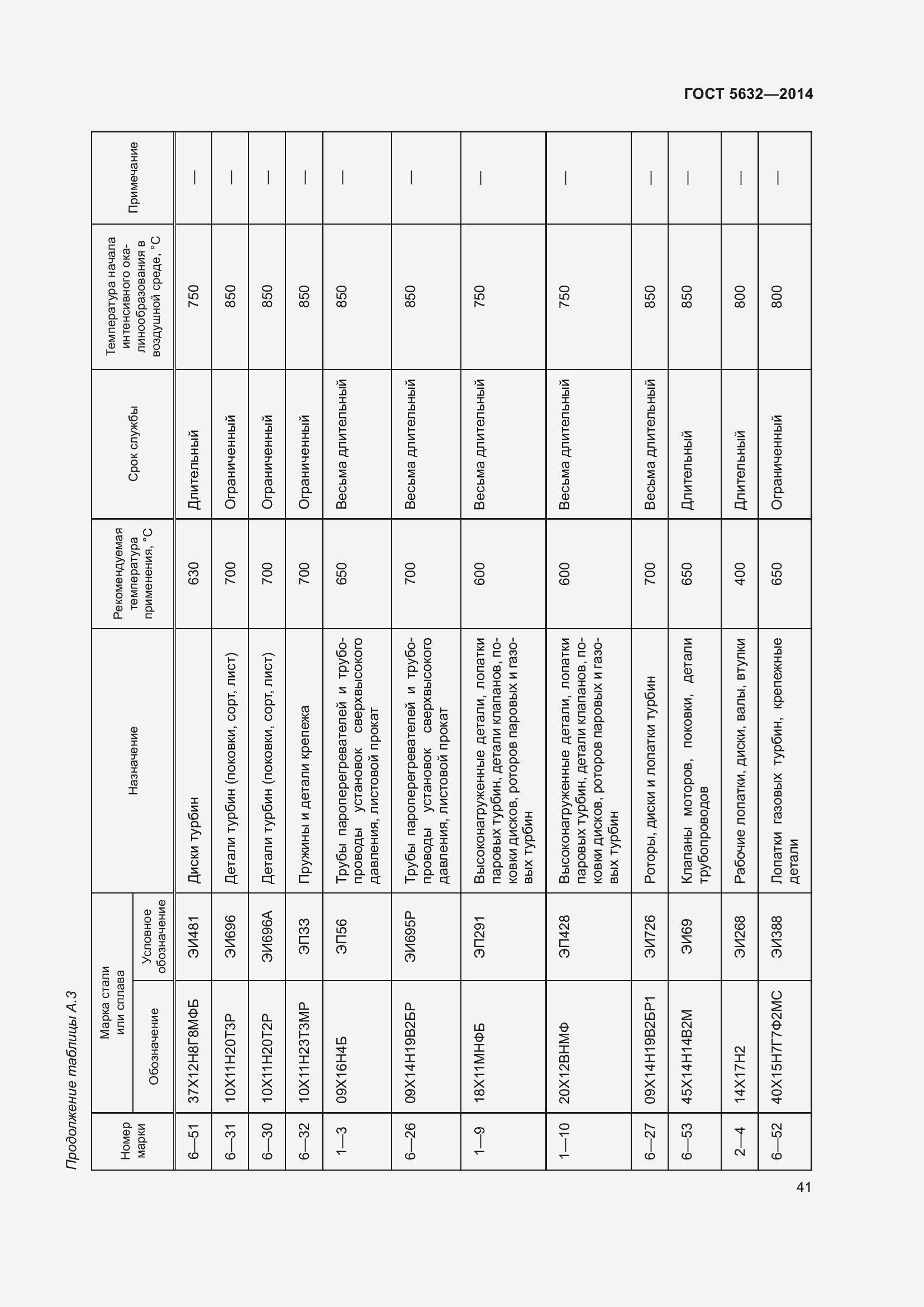 Страница 46 ГОСТ 5632-2014