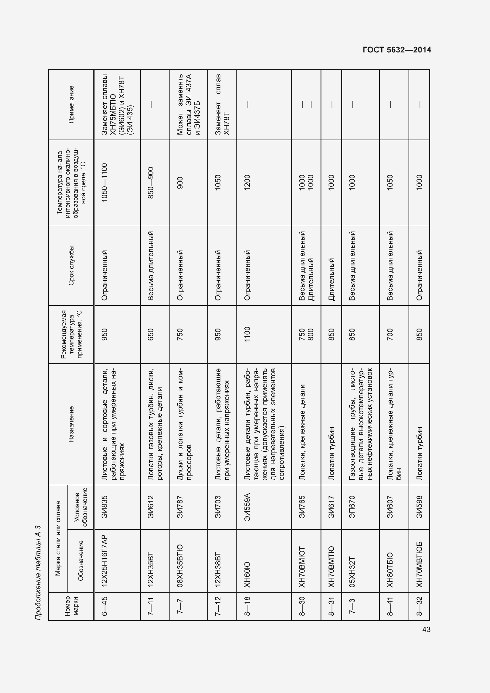 Страница 48 ГОСТ 5632-2014