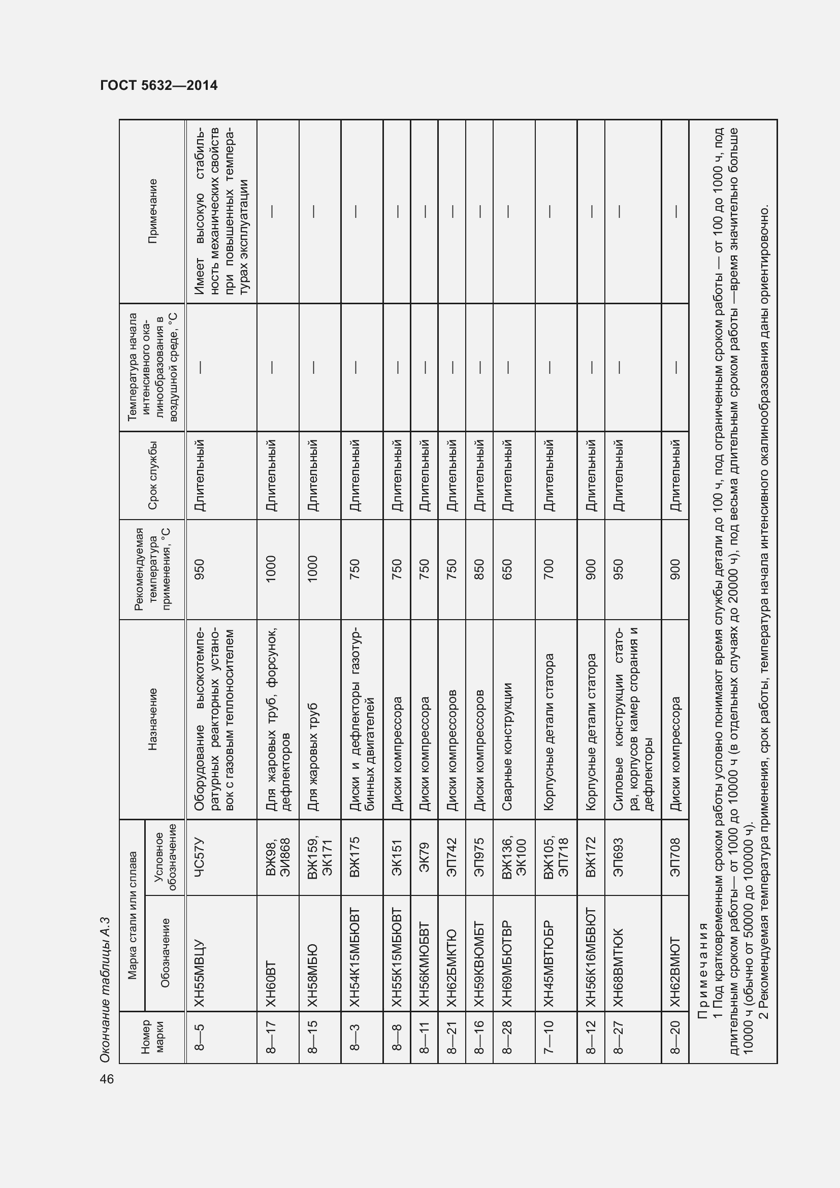 Страница 51 ГОСТ 5632-2014