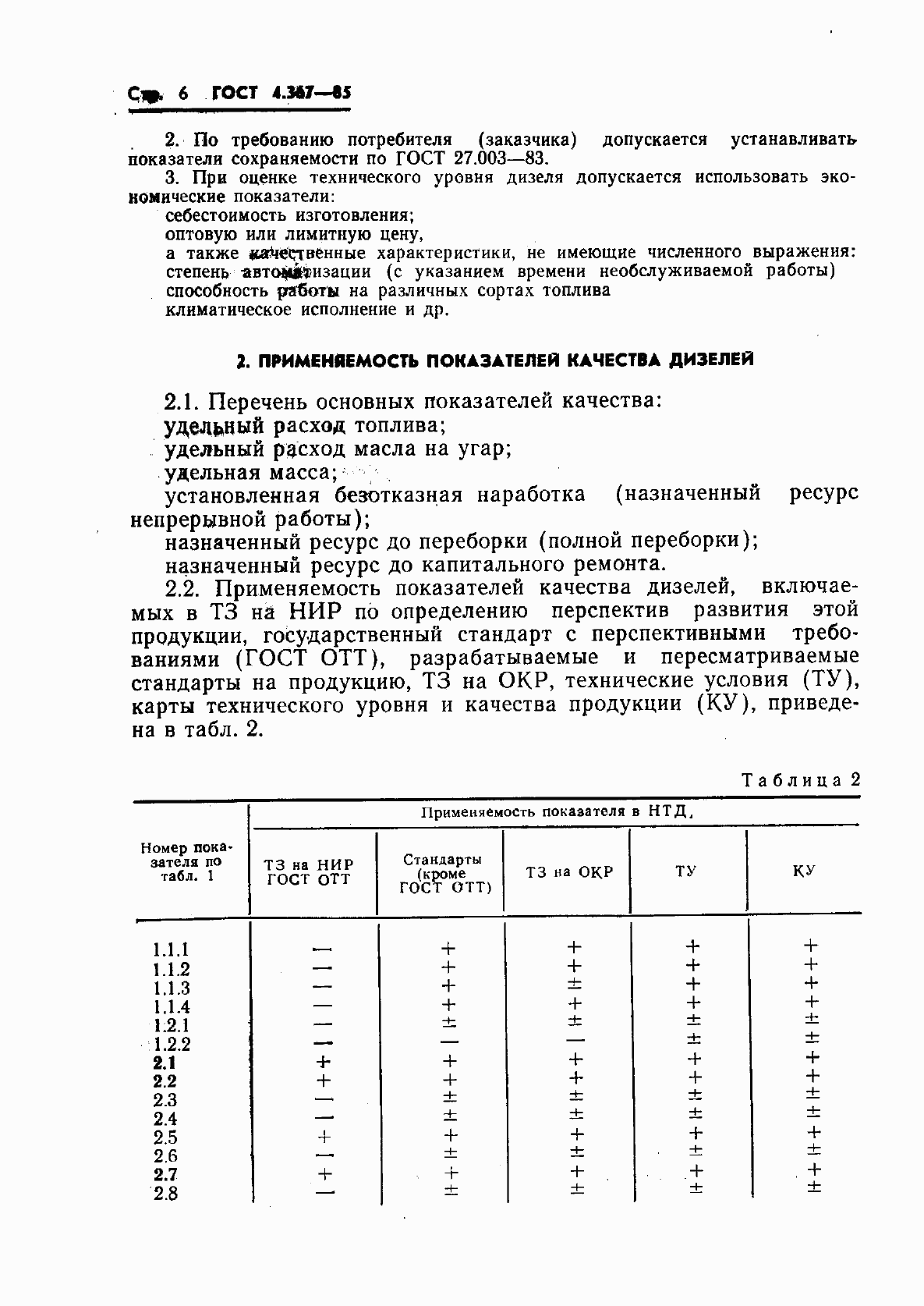 Страница 8 ГОСТ 4.367-85
