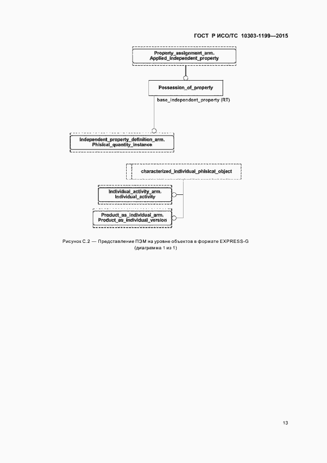 Страница 17 ГОСТ Р ИСО/ТС 10303-1199-2015