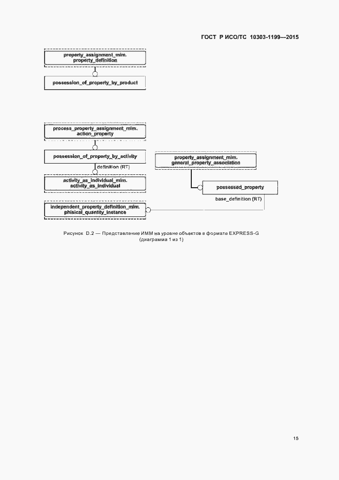 Страница 19 ГОСТ Р ИСО/ТС 10303-1199-2015