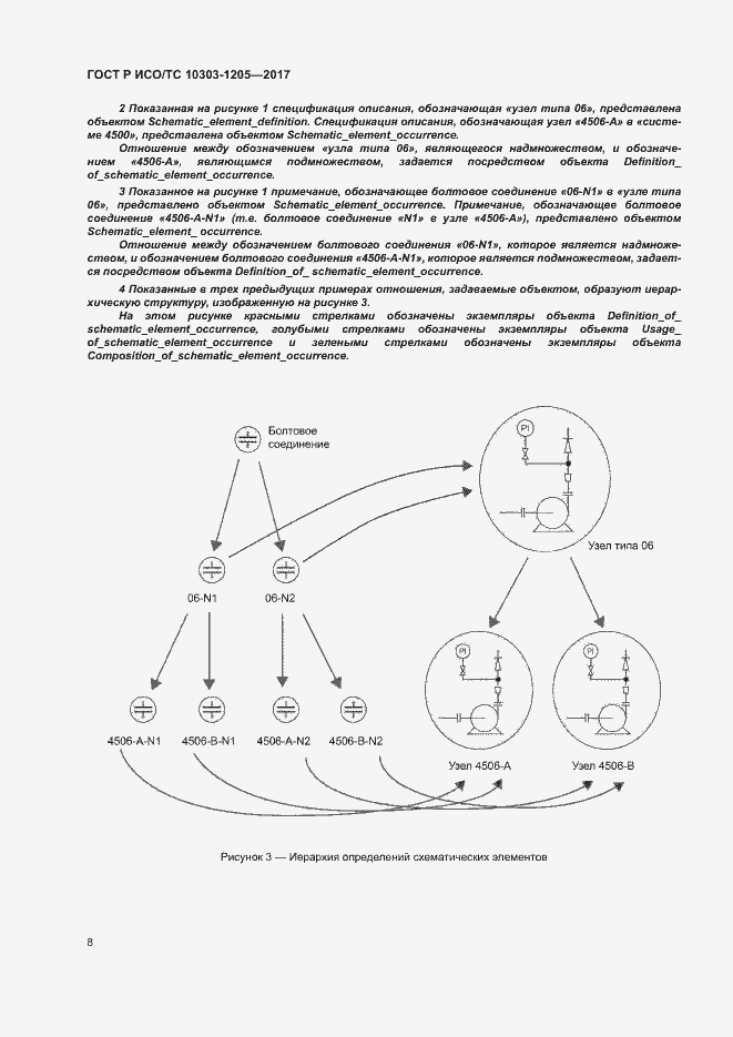 Страница 12 ГОСТ Р ИСО/ТС 10303-1205-2017