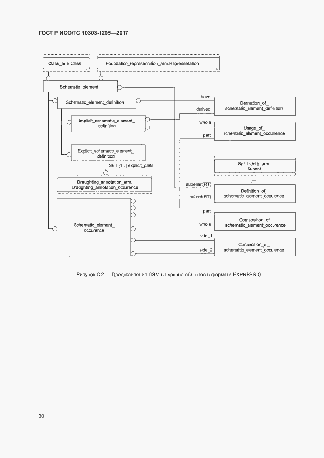 Страница 34 ГОСТ Р ИСО/ТС 10303-1205-2017