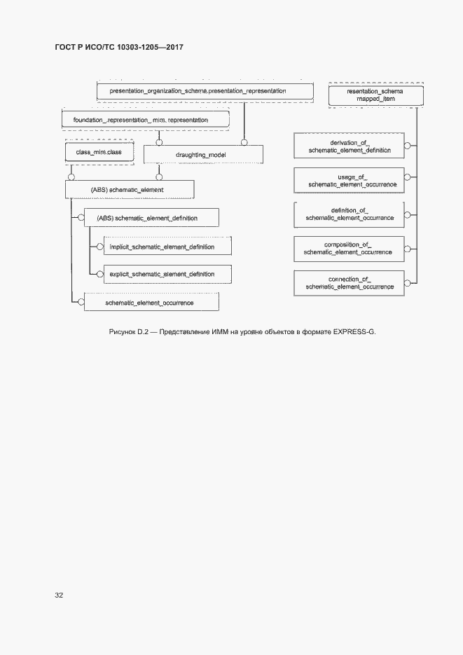Страница 36 ГОСТ Р ИСО/ТС 10303-1205-2017